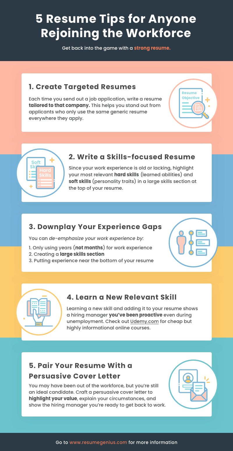 For more information, this infographic breaks down five simple resume ...